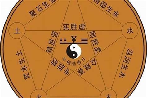 喆的五行|喆的五行属什么,喆字的五行属性,喆的寓意